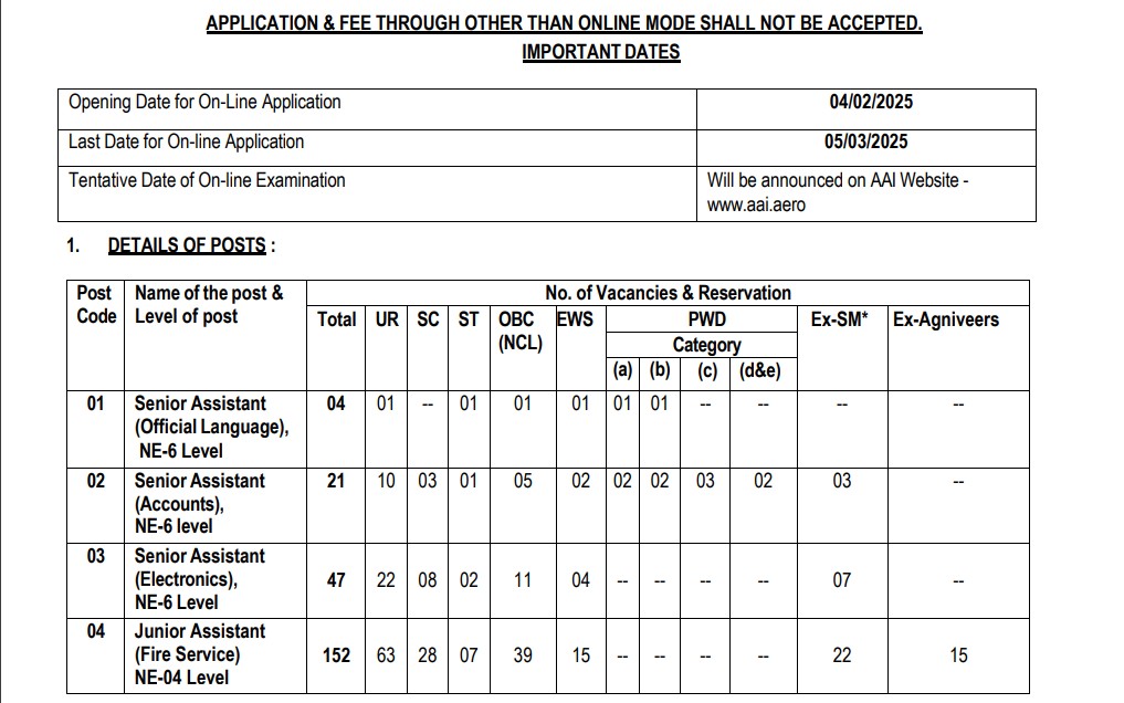 aai recruitment non-executive cadres posts
