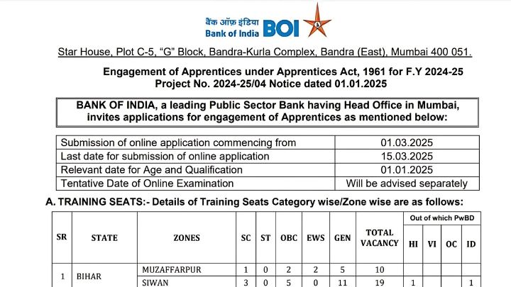 boi apprentice recruitment 2025 1