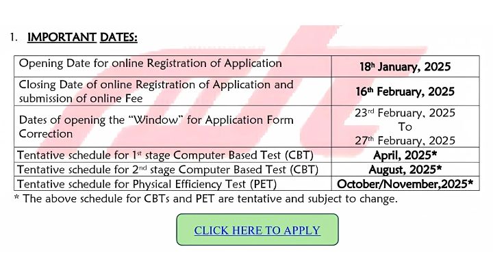 dfccil executive communication recruitment 2025 2